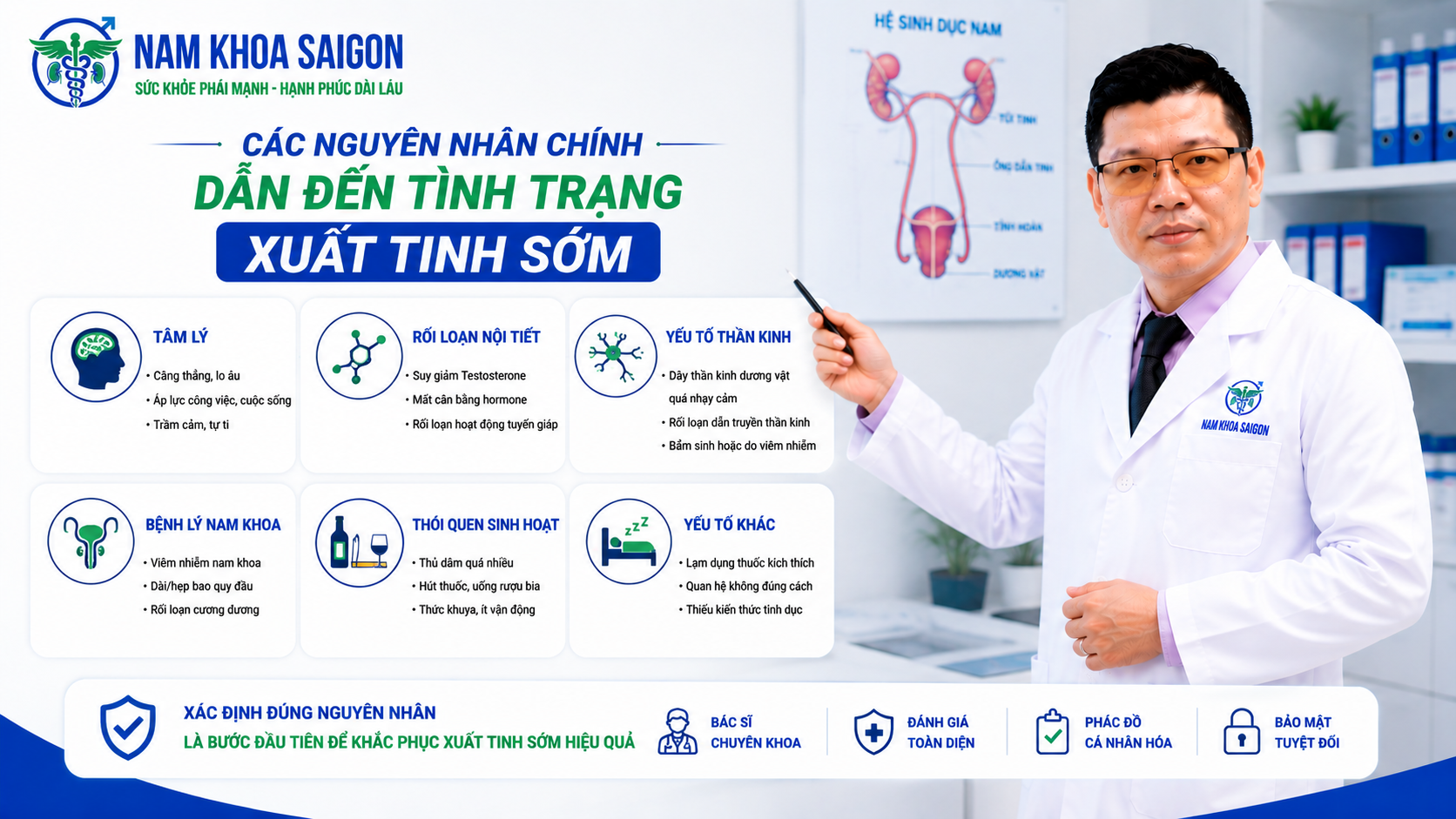 Các nguyên nhân chính dẫn đến tình trạng xuất tinh sớm ở nam giới Các nguyên nhân chính dẫn đến tình trạng xuất tinh sớm ở nam giới