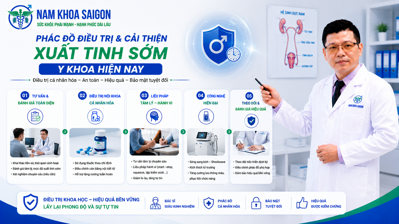 Phác đồ điều trị và cải thiện xuất tinh sớm y khoa hiện nay Phác đồ điều trị và cải thiện xuất tinh sớm y khoa hiện nay