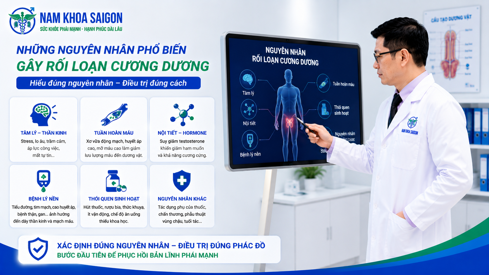 Những nguyên nhân phổ biến gây rối loạn cương dương nam giới Những nguyên nhân phổ biến gây rối loạn cương dương nam giới