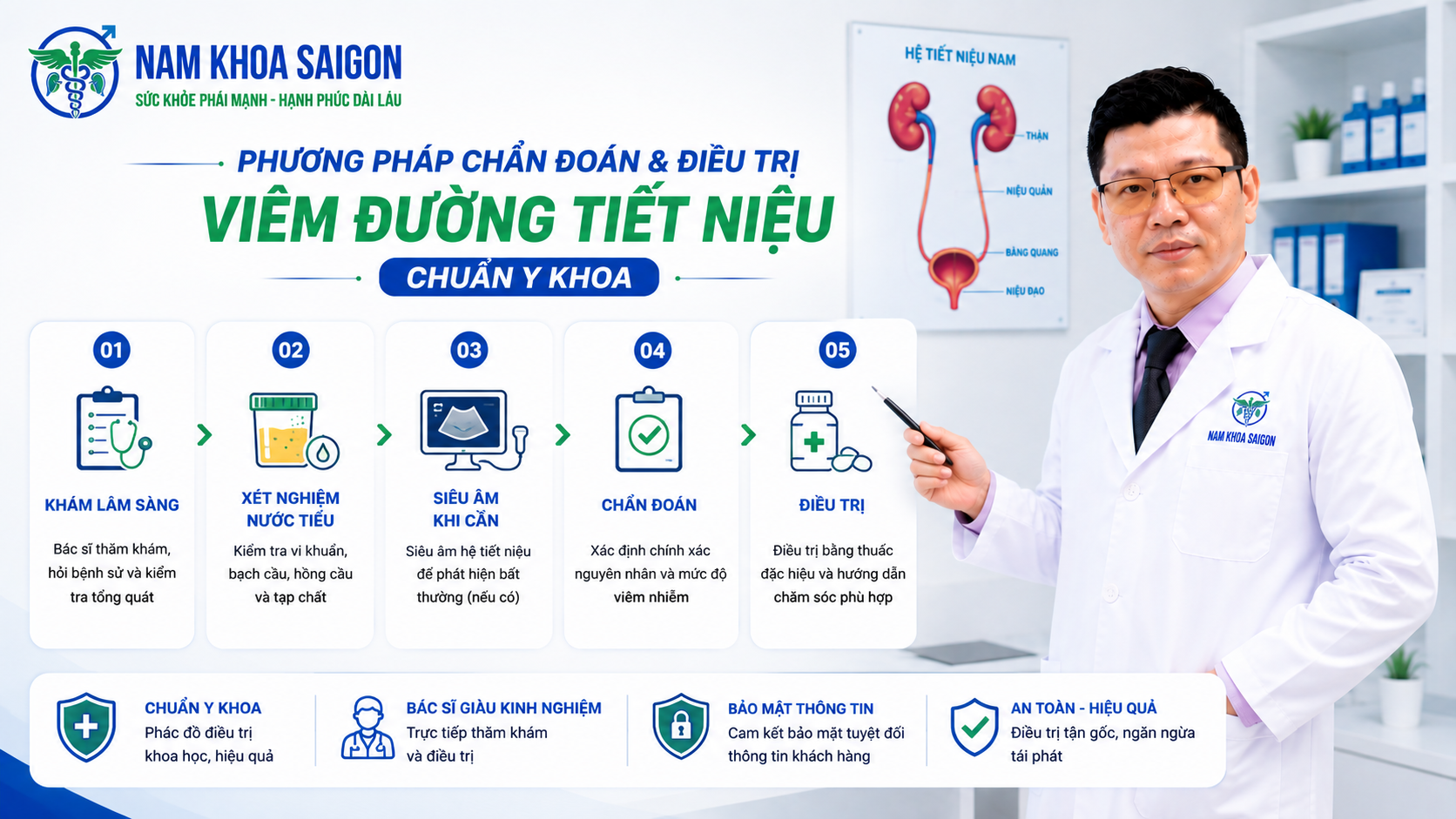 Phương pháp chẩn đoán và phác đồ điều trị viêm đường tiết niệu chuẩn y khoa Phương pháp chẩn đoán và phác đồ điều trị viêm đường tiết niệu chuẩn y khoa
